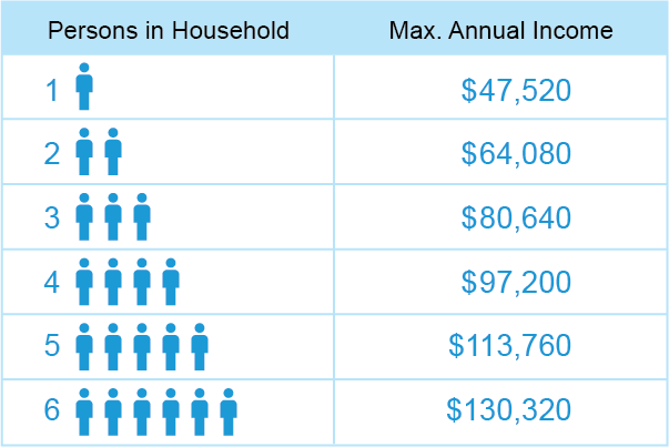 tax 2016 the child credit PinsDaddy Pin 2017 Subsidy Pictures Pinterest Chart  to on